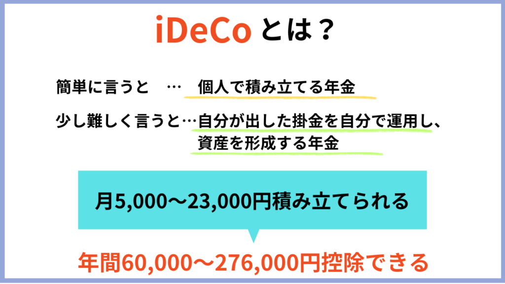 idecoとは